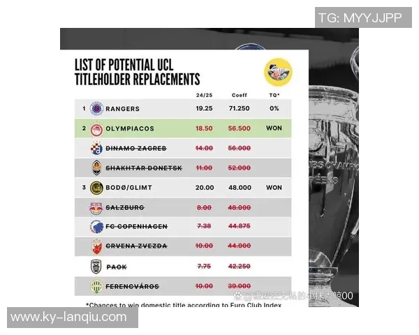 英超球队在欧冠历史上的晋级次数统计切尔西领先阿森纳紧随其后